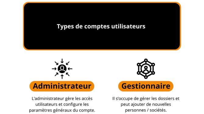 Types de comptes utilisateurs (2)