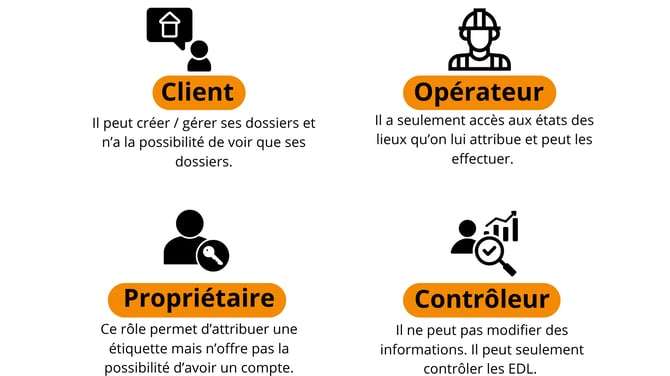 Types de comptes utilisateurs (6)