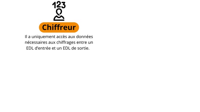 Types de comptes utilisateurs (7)